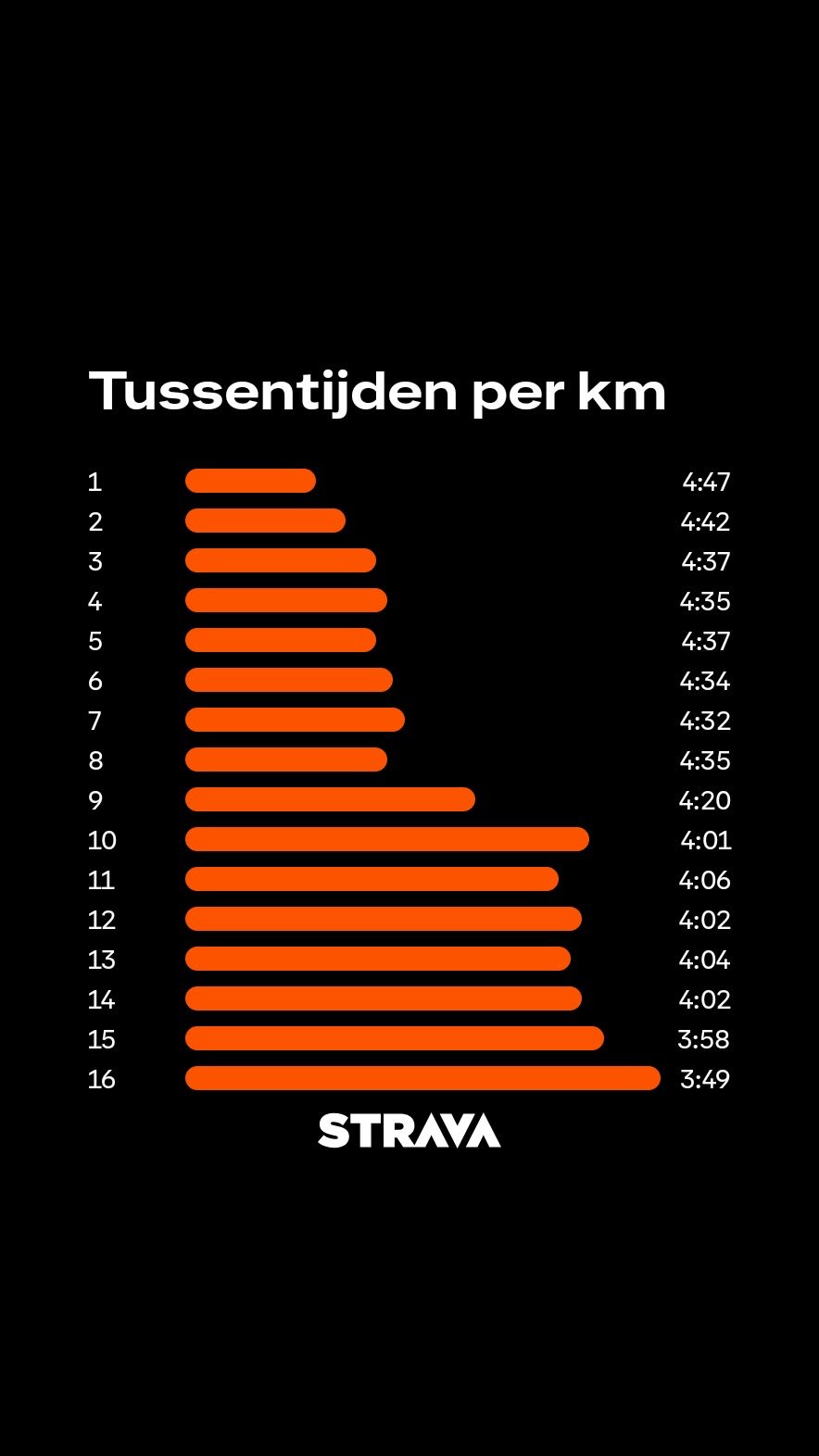 strava 16k run Timmy